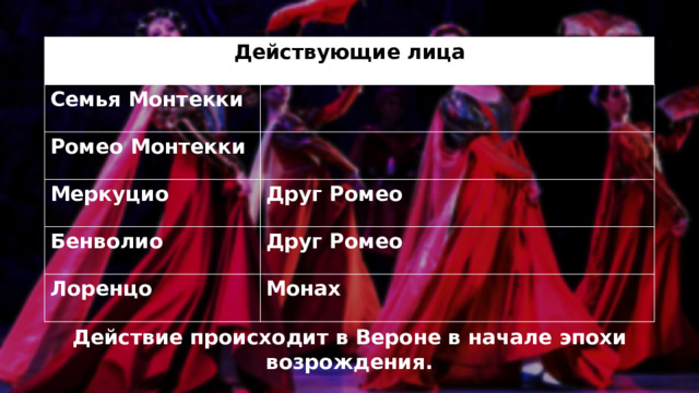 Действующие лица Семья Монтекки Ромео Монтекки Меркуцио Друг Ромео Бенволио Друг Ромео Лоренцо Монах Действие происходит в Вероне в начале эпохи возрождения. 