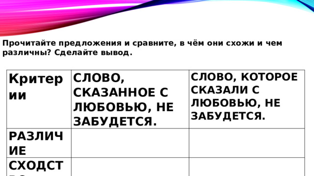 Прочитайте предложения и сравните, в чём они схожи и чем различны? Сделайте вывод. Критерии СЛОВО, СКАЗАННОЕ С ЛЮБОВЬЮ, НЕ ЗАБУДЕТСЯ. РАЗЛИЧИЕ СЛОВО, КОТОРОЕ СКАЗАЛИ С ЛЮБОВЬЮ, НЕ ЗАБУДЕТСЯ. СХОДСТВО 