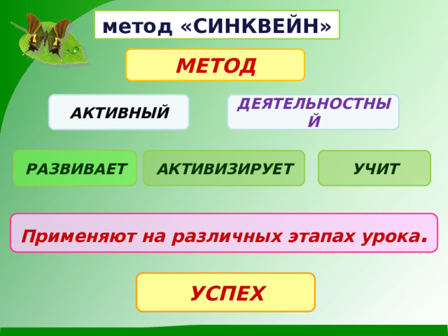 метод «СИНКВЕЙН» МЕТОД АКТИВНЫЙ ДЕЯТЕЛЬНОСТНЫЙ РАЗВИВАЕТ АКТИВИЗИРУЕТ УЧИТ Применяют на различных этапах урока . УСПЕХ 
