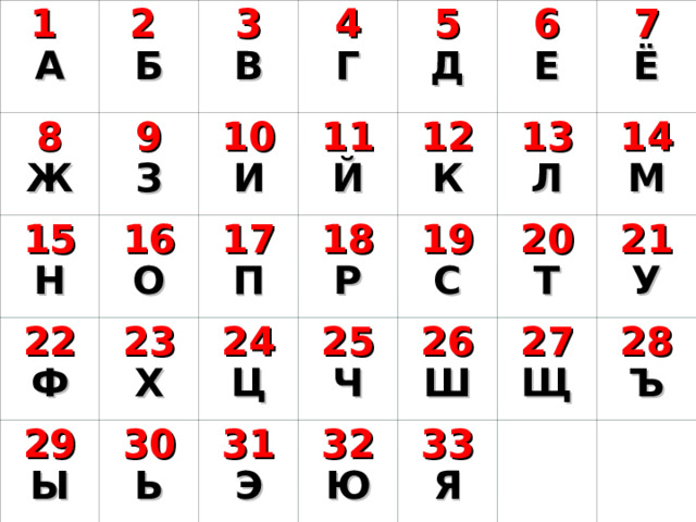 1 А 2  8 Б 3 9 Ж 15 22 Н З 10 16 4 В 29 Ф 11 23 17 И Г 5 О 30 Ы 24 Й Х П 12 Д 18 6 31 Ц Ь 25 19 13 К Р Е 7 Э 26 32 Л С Ч 20 14 Ё 33 Ш Ю 27 21 М Т Я 28 Щ У Ъ 