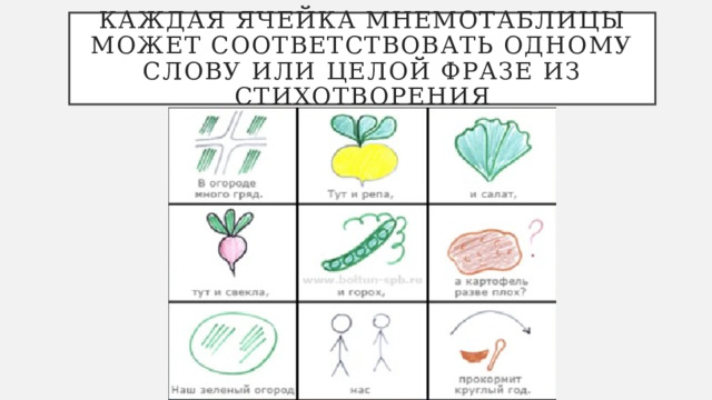 Каждая ячейка мнемотаблицы может соответствовать одному слову или целой фразе из стихотворения 