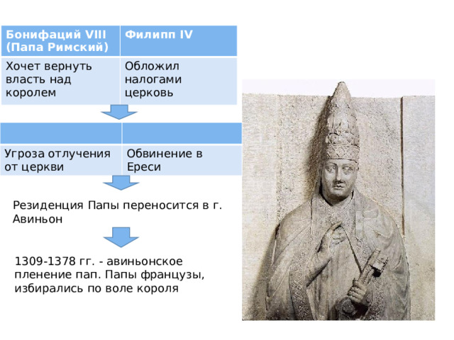 Бонифаций VIII (Папа Римский) Филипп IV Хочет вернуть власть над королем  Обложил налогами церковь Угроза отлучения от церкви Обвинение в Ереси Резиденция Папы переносится в г. Авиньон 1309-1378 гг. - авиньонское пленение пап. Папы французы, избирались по воле короля  