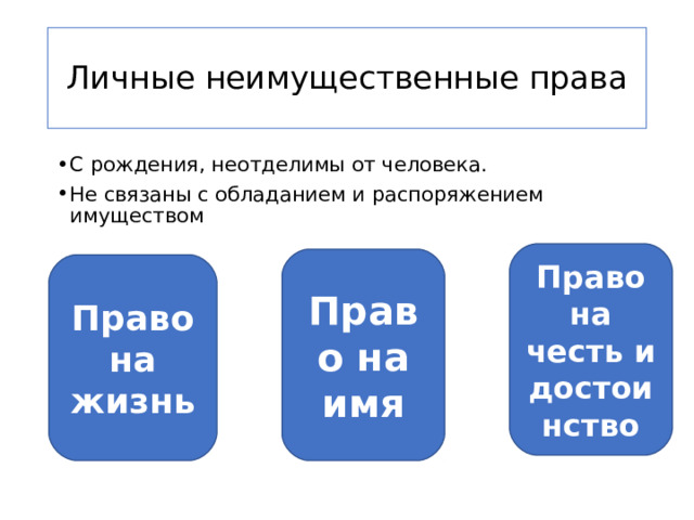 Личные неимущественные права С рождения, неотделимы от человека. Не связаны с обладанием и распоряжением имуществом Право на честь и достоинство Право на имя Право на жизнь 