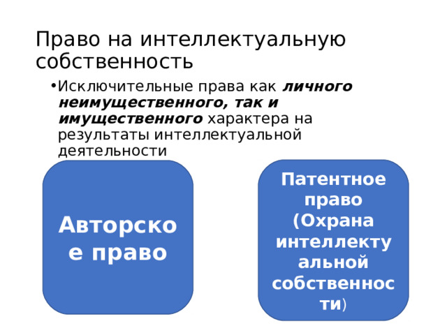 Право на интеллектуальную собственность Исключительные права как личного неимущественного, так и имущественного характера на результаты интеллектуальной деятельности Патентное право (Охрана интеллектуальной собственности ) Авторское право 