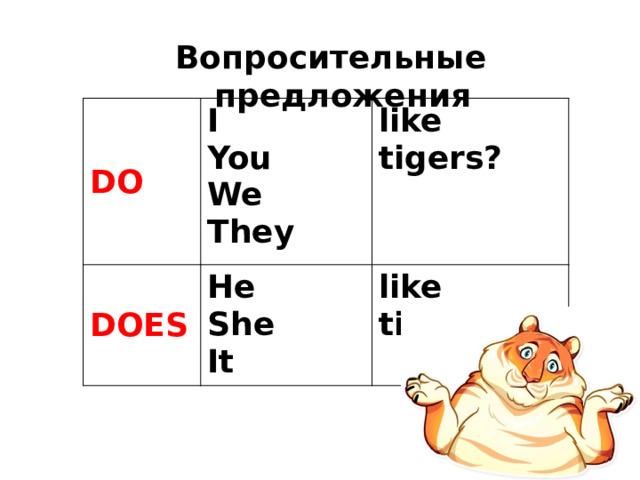 Вопросительные предложения DO I DOES You like tigers? He We She like tigers? They It 