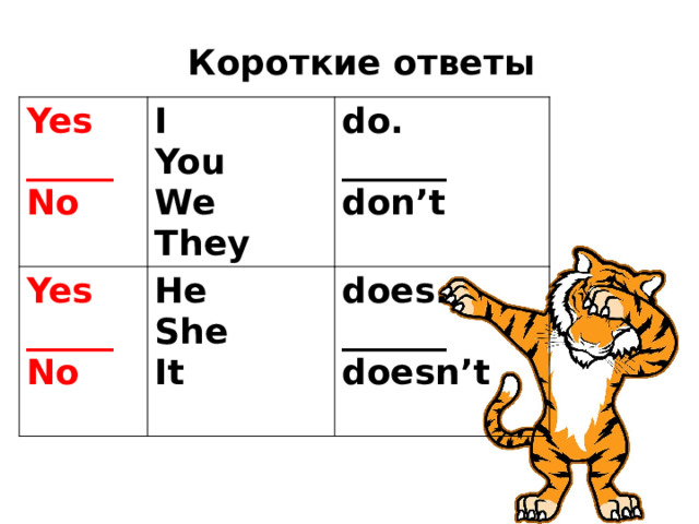 Короткие ответы Yes _____ Yes I do. _____ He You No She We ______ No does. ______ It don’t  They doesn’t  