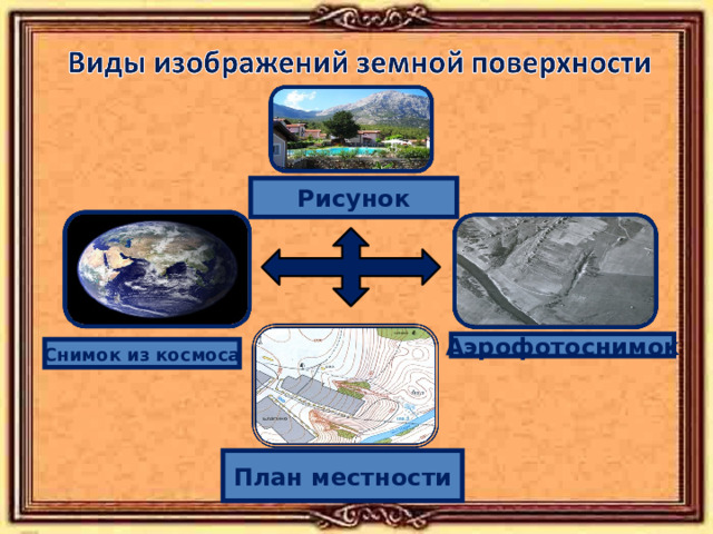 Рисунок Аэрофотоснимок Снимок из космоса План местности 