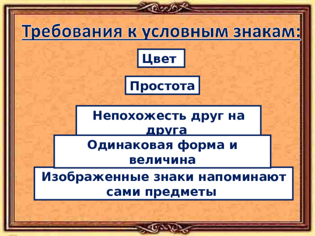 Цвет Простота Непохожесть друг на друга Одинаковая форма и величина Изображенные знаки напоминают сами предметы 