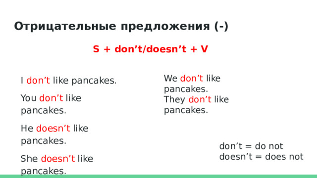 Отрицательные предложения (-) S + don’t/doesn’t + V I don’t like pancakes. We don’t like pancakes. You don’t like pancakes. They don’t like pancakes. He doesn’t like  pancakes. She doesn’t like pancakes. It doesn’t like pancakes. don’t = do not doesn’t = does not 