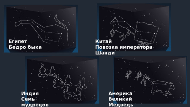 Египет Китай Бедро быка Повозка императора Шанди Индия Америка Семь мудрецов Великий Медведь 