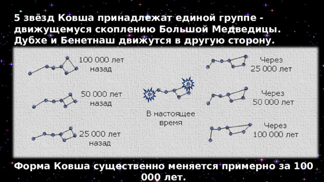 5 звёзд Ковша принадлежат единой группе - движущемуся скоплению Большой Медведицы. Дубхе и Бенетнаш движутся в другую сторону. Форма Ковша существенно меняется примерно за 100 000 лет. 