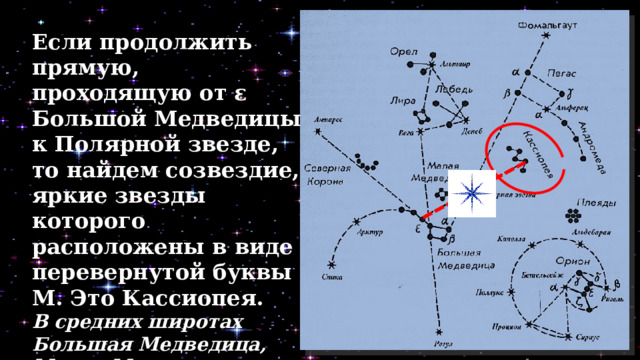Если продолжить прямую, проходящую от ε Большой Медведицы к Полярной звезде, то найдем созвездие, яркие звезды которого расположены в виде перевернутой буквы М. Это Кассиопея. В средних широтах Большая Мед­ведица, Малая Медведица и Кассиопея видны на небе над горизонтом на протяжении всего года. 