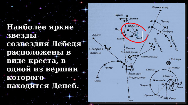 Наиболее яркие звезды созвездия Лебедя расположены в виде креста, в одной из вершин которого находится Денеб. 