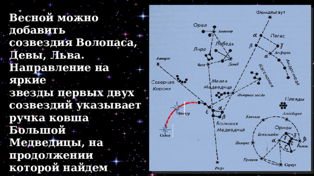 Весной можно добавить со­звездия Волопаса, Девы, Льва. Направление на яркие звез­ды первых двух созвездий указывает ручка ковша Большой Медведицы, на продолжении которой найдем Арктур (α Волопаса) и Спику (α Девы). 