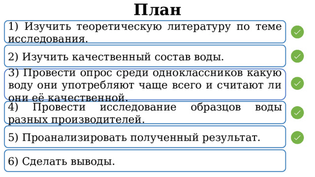 План 1) Изучить теоретическую литературу по теме исследования. 2) Изучить качественный состав воды. 3) Провести опрос среди одноклассников какую воду они употребляют чаще всего и считают ли они её качественной. 4) Провести исследование образцов воды разных производителей. 5) Проанализировать полученный результат. 6) Сделать выводы. 