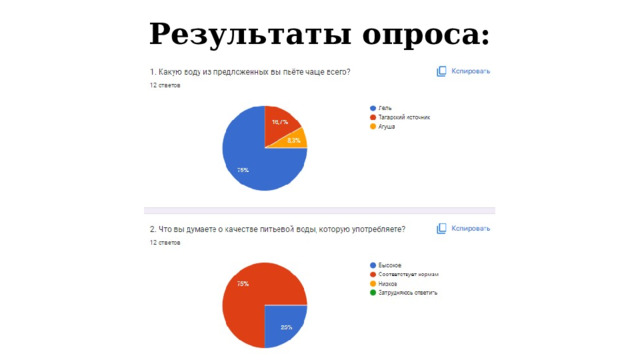 Результаты опроса: 