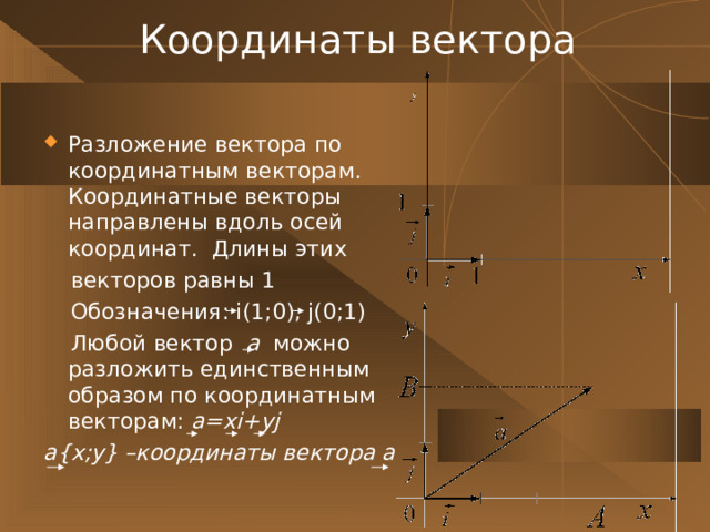 Координаты вектора Разложение вектора по координатным векторам. Координатные векторы направлены вдоль осей координат. Длины этих  векторов равны 1  Обозначения: i (1;0), j (0;1)  Любой вектор а можно разложить единственным образом по координатным векторам:  а=х i +у j а {x;y} – координаты вектора а р  