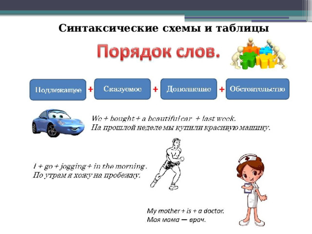 Синтаксические схемы и таблицы 