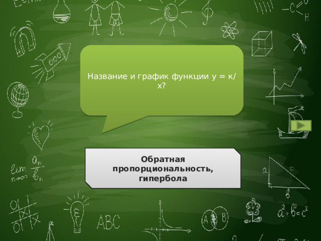 Название и график функции у = к/х? Обратная пропорциональность, гипербола Ответ 