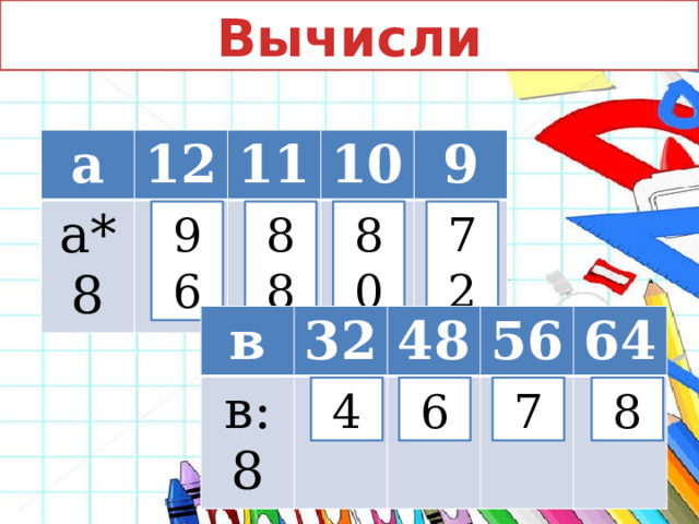 Вычисли а 12 а*8 11 10 9 80 72 88 96 в в:8 32 48 56 64 4 6 7 8 