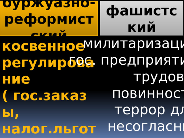 буржуазно-реформистский фашистский милитаризация, гос. предприятия, трудовая повинность, террор для несогласных косвенное регулирование ( гос.заказы, налог.льготы, кредитование)  соц.программы) 