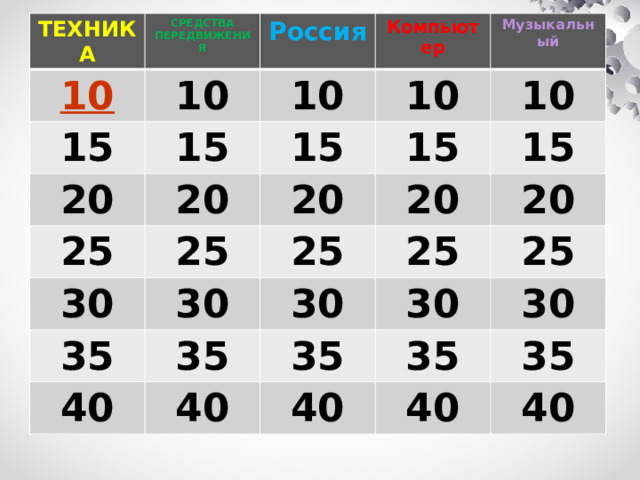 . ТЕХНИКА СРЕДСТВА ПЕРЕДВИЖЕНИЯ 10 Россия 15 15 Компьютер 10 20 20 25 Музыкальный 10 15 25 10 30 20 15 35 30 25 20 15 35 20 30 25 40 30 25 35 40 30 35 40 35 40 40 