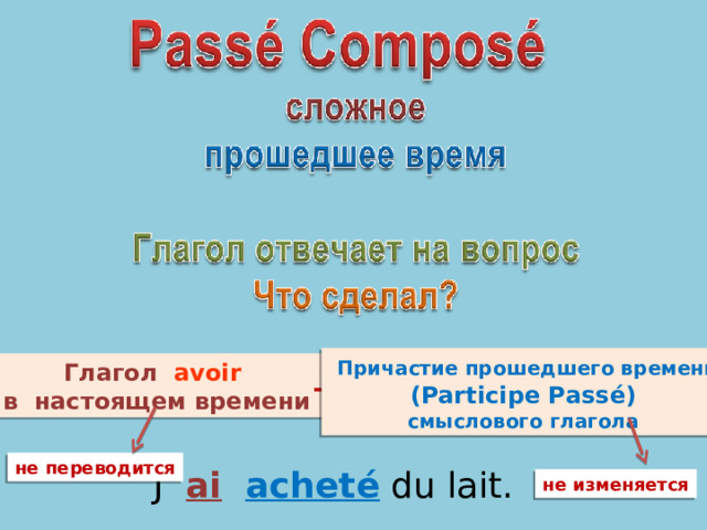  Причастие прошедшего времени ( Participe Pass é) смыслового глагола Глагол  avoir  в настоящем времени + не переводится J’  ai   acheté  du lait. не изменяется 