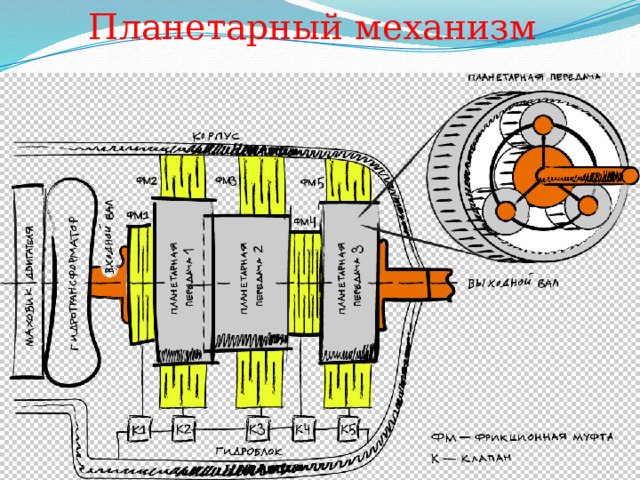 Планетарный механизм 
