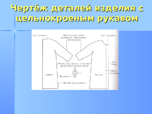 Чертёж деталей изделия с цельнокроеным рукавом 