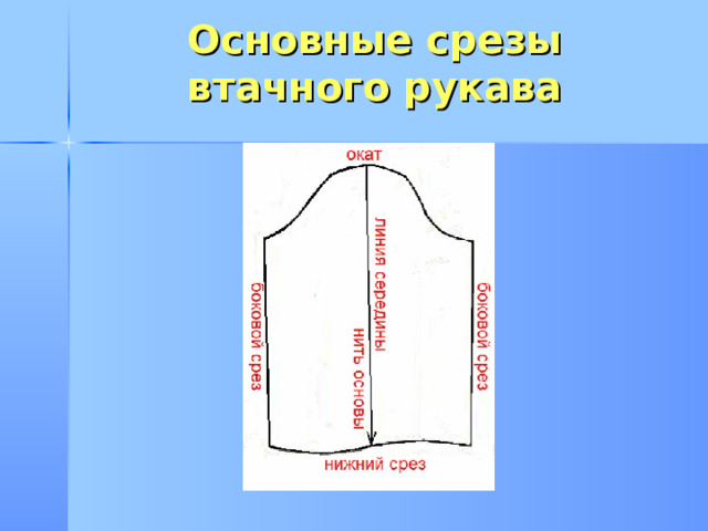 Основные срезы втачного рукава 