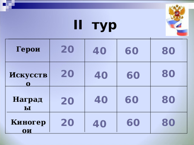II тур  2 0 6 0 Герои 4 0 8 0 8 0 2 0 4 0 6 0 Искусство  4 0 8 0 6 0 2 0 Награды 6 0 2 0 8 0 4 0 Киногерои 