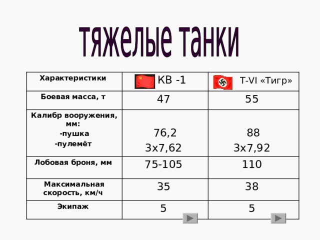 К началу Курского сражения основной бронированной машиной, стоящей на вооружении Красной Армии, стал средний танк Т-34. Эта уникальная машина была создана конструкторами Харьковского паровозостроительного завода под руководством М.И. Кошкина и в начале 1939 г. принята на вооружение советских войск. Конструкция Т-34 по праву считается качественным скачком в развитии советского и мирового танкостроения. Впервые в одной машине сочетались высокая технологичность, мощное вооружение, противоснарядная броня и великолепные ходовые качества. 