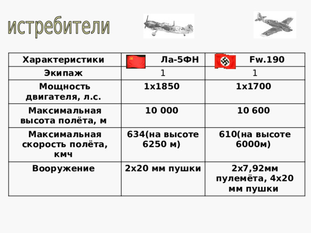 Первый образец танка, получившего марку Т-V и собственное имя «Пантеры», был изготовлен в сентябре 1942 г. и к 1 января 1943 г. запущен в серийное производство. Если критически оценивать танк, то можно отметить, что хотя он и не затмил славу Т-34, но вооружённый мощной пушкой получился самым добротным в немецких танковых войсках. На Восточном фронте впервые «Пантеры» массировано были применены на южном участке Курской дуги. 76-миллимитровая пушка Т-34 не брала лобовую броню «Пантеры», в то время как немецкий танк мог сжечь «тридцатьчетвёрку» с дистанции, превышающей 1000 м. 