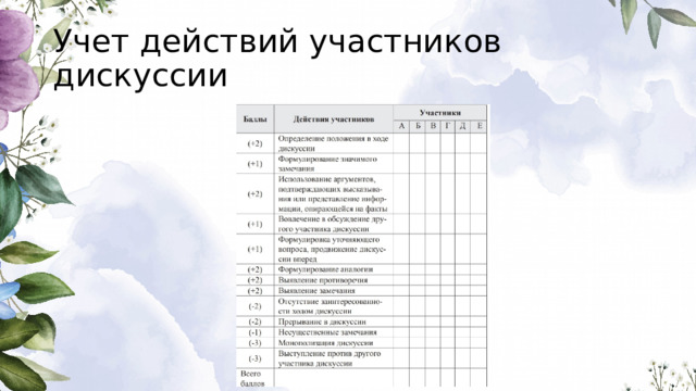 Учет действий участников дискуссии 