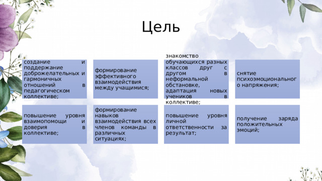 Цель создание и поддержание доброжелательных и гармоничных отношений в педагогическом коллективе; формирование эффективного взаимодействия между учащимися; знакомство обучающихся разных классов друг с другом в неформальной обстановке, адаптация новых учеников в коллективе; снятие психоэмоционального напряжения; повышение уровня взаимопомощи и доверия в коллективе; формирование навыков взаимодействия всех членов команды в различных ситуациях; повышение уровня личной ответственности за результат; получение заряда положительных эмоций; 