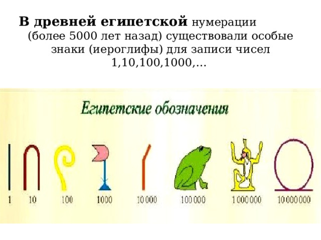 В древней египетской  нумерации (более 5000 лет назад) существовали особые знаки (иероглифы) для записи чисел 1,10,100,1000,… 