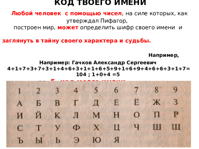  КОД ТВОЕГО ИМЕНИ   Любой человек с помощью чисел , на силе которых, как утверждал Пифагор,  построен мир, может определить шифр своего имени и заглянуть в тайну своего характера и судьбы.  Например,  Например: Гачков Александр Сергеевич  4+1+7+3+7+3+1+4+6+3+1+1+6+5+9+1+6+9+4+6+6+3+1+7= 104 ; 1+0+4 =5  5 - код моего имени  