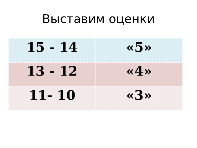 Выставим оценки 15 - 14 «5» 13 - 12 «4» 11- 10 «3» 