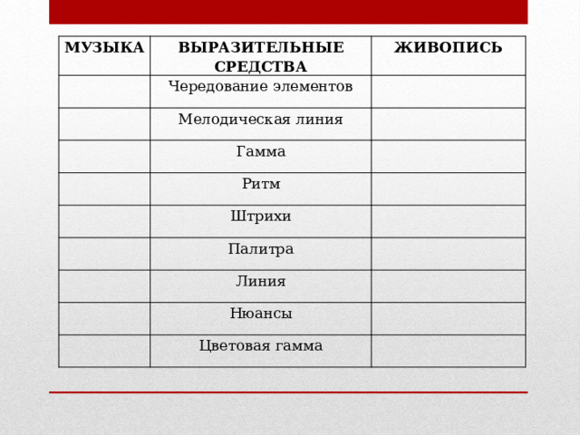 МУЗЫКА ВЫРАЗИТЕЛЬНЫЕ СРЕДСТВА ЖИВОПИСЬ Чередование элементов Мелодическая линия Гамма Ритм Штрихи Палитра Линия Нюансы Цветовая гамма  