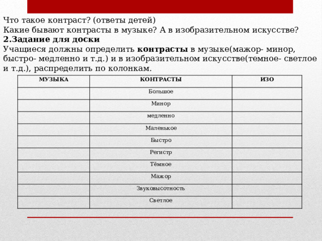 Что такое контраст? (ответы детей) Какие бывают контрасты в музыке? А в изобразительном искусстве? 2.Задание для доски Учащиеся должны определить контрасты в музыке(мажор- минор, быстро- медленно и т.д.) и в изобразительном искусстве(темное- светлое и т.д.), распределить по колонкам. МУЗЫКА КОНТРАСТЫ ИЗО Большое Минор медленно Маленькое Быстро Регистр Тёмное Мажор Звуковысотность Светлое  