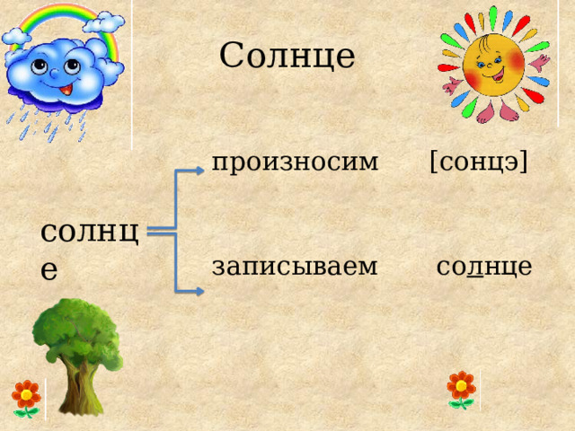 Солнце произносим [сонцэ] записываем со л нце солнце 