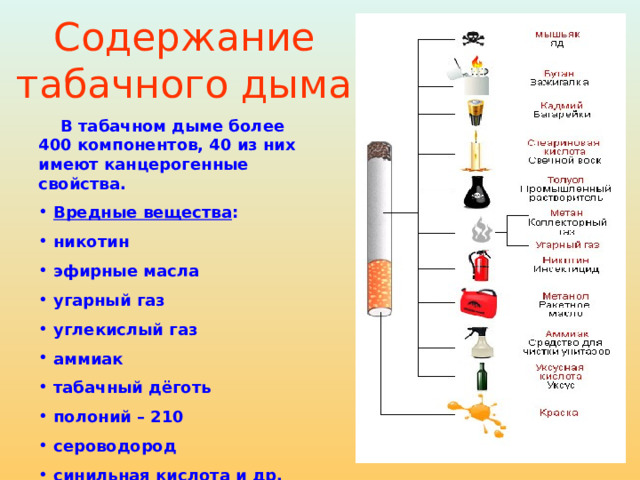 Содержание табачного дыма  В табачном дыме более 400 компонентов, 40 из них имеют канцерогенные свойства.  Вредные вещества :  никотин  эфирные масла  угарный газ  углекислый газ  аммиак  табачный дёготь  полоний – 210  сероводород  синильная кислота и др. 