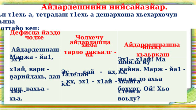  Айдардешнийн нийсайазйар.  Уьн т1ехь а, тетрадаш т1ехь а дешархоша хьехархочун г1оьнца  х1оттайо кеп:  Дефисца йаздо Чолхечу Маржа - йа1, эх1-   Эс – сай - кх, 1алелай  Айдардешнашна йохку   айдардашца хила чолхе   Эх1 - х1ай! Ма шийла йу        хьаьркаш   - кх, эх1 - х1ай - кх. х1ай, вари -   тарло дакъалг - кх  вайна. Марж - йа1 - кх,       варийлахь, дап - Айдардешнаш   ма ца до ахьа хьайга      дип, вахьа - хьа - бохург. Ой! Хьо стенга     хьа. воьду?  