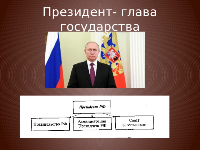 Президент- глава государства 