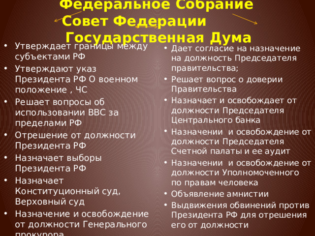Федеральное Собрание  Совет Федерации Государственная Дума Утверждает границы между субъектами РФ Утверждают указ Президента РФ О военном положение , ЧС Решает вопросы об использовании ВВС за пределами РФ Отрешение от должности Президента РФ Назначает выборы Президента РФ Назначает Конституционный суд, Верховный суд Назначение и освобождение от должности Генерального прокурора Назначении и освобождение от должности Председателя Счетной палаты Дает согласие на назначение на должность Председателя правительства; Решает вопрос о доверии Правительства Назначает и освобождает от должности Председателя Центрального банка Назначении и освобождение от должности Председателя Счетной палаты и ее аудит Назначении и освобождение от должности Уполномоченного по правам человека Объявление амнистии Выдвижения обвинений против Президента РФ для отрешения его от должности 