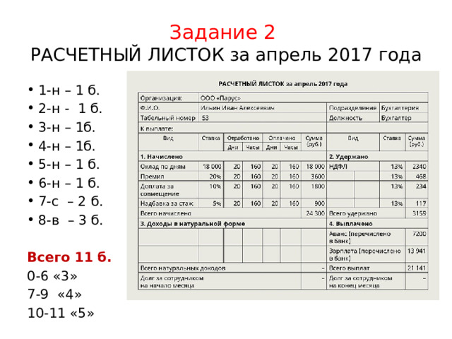 Задание 2  РАСЧЕТНЫЙ ЛИСТОК за апрель 2017 года 1-н – 1 б. 2-н - 1 б. 3-н – 1б. 4-н – 1б. 5-н – 1 б. 6-н – 1 б. 7-с – 2 б. 8-в – 3 б. Всего 11 б. 0-6 «3» 7-9 «4» 10-11 «5» 