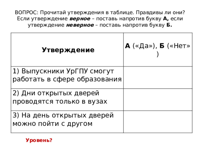 ВОПРОС: Прочитай утверждения в таблице. Правдивы ли они? Если утверждение  верное   – поставь напротив букву  А,  если утверждение  неверное  – поставь напротив букву  Б.   Утверждение А  («Да»),  Б  («Нет») 1) Выпускники УрГПУ смогут работать в сфере образования 2) Дни открытых дверей проводятся только в вузах 3) На день открытых дверей можно пойти с другом Уровень? 