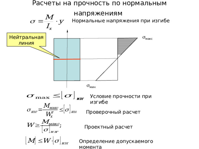Расчеты на прочность по нормальным напряжениям   макс  мин изг 