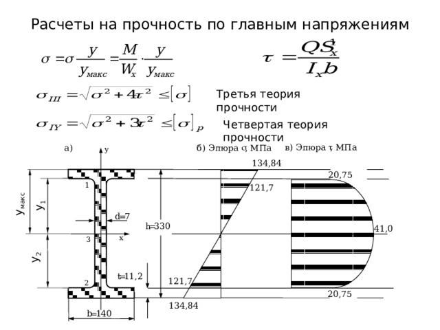 y 2 y 1 y макс Расчеты на прочность по главным напряжениям  в) Эпюра , МПа  а) б) Эпюра , МПа y 134,84 20,75 1 121,7 d = 7 = 330 h 41,0 x 3 11,2 = t 121,7 2 20,75 134,84 = b 140 