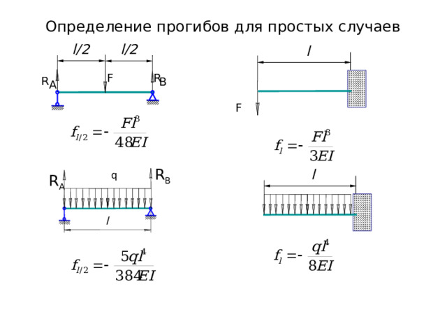Определение прогибов для простых случаев l/2  l/2  l  F  R  R  B  A  F  R В   l  q R A   l 